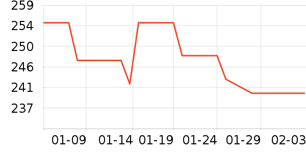 ־Զ����Ӫ��������ʷ�۸�