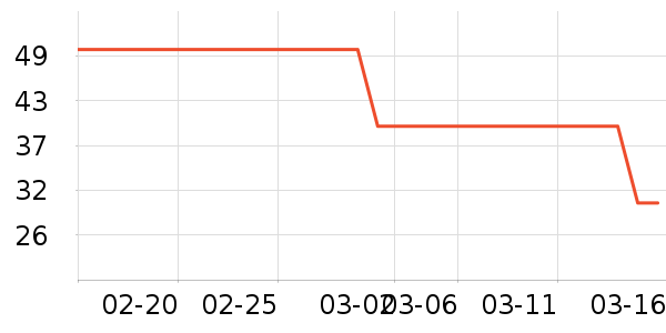 ��ά˹����/������ʷ�۸�