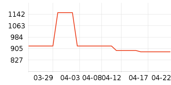 ����������ʷ�۸�