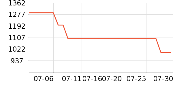 �׼Ҿ�ˮ����ʷ�۸�