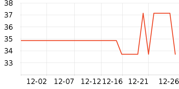 361��������ʷ�۸�