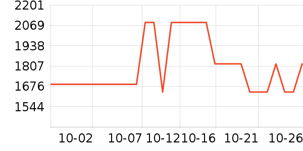 ����������װ��ʷ�۸�