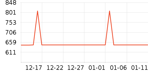 Lipro����������Ʒ��ʷ�۸�