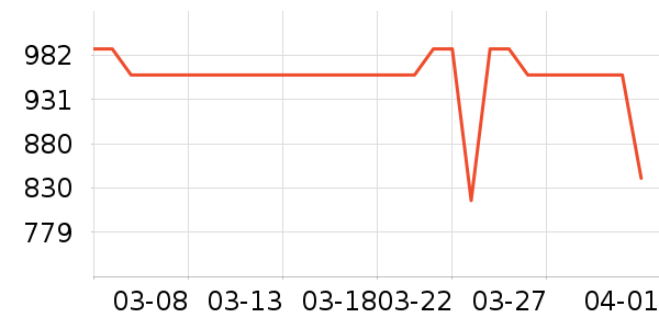 ӣ����ˮ����ʷ�۸�