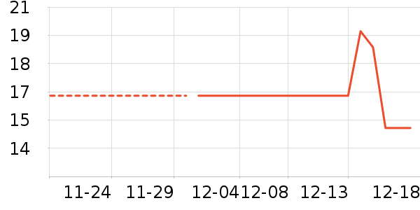 ��ŷ����ʷ�۸�