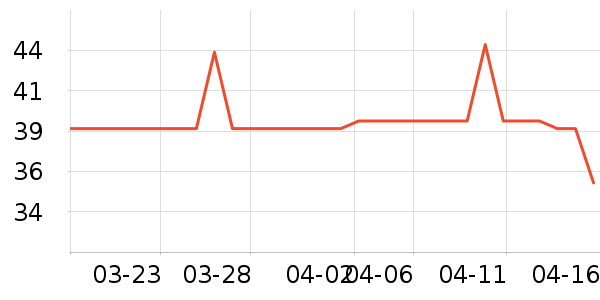 Ӣ������Χ����ʷ�۸�