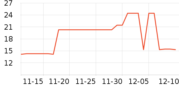 ������ʷ�۸�