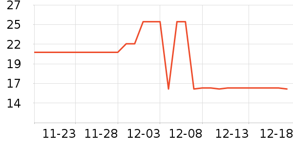 ������ʷ�۸�