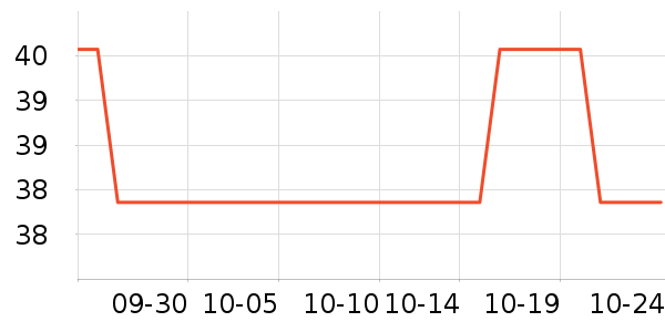 ŷ������������Ʒ��ʷ�۸�