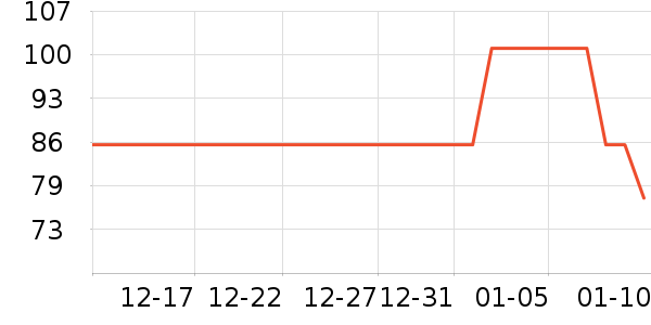 �ʹڱ���/������ʷ�۸�