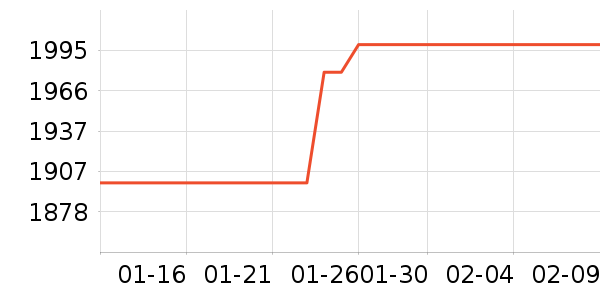 ��̫���̻���ʷ�۸�