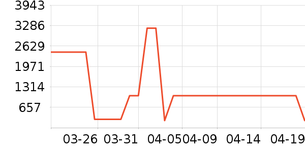 ����������ײ���ʷ�۸�