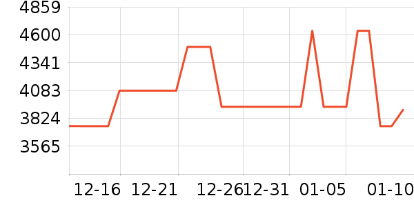 ˫��ƹ������Ʒ��ʷ�۸�