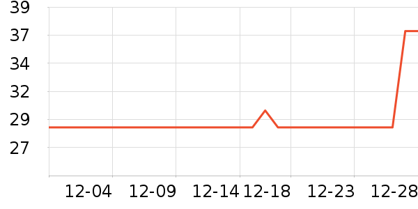 ӣ��������ʷ�۸�