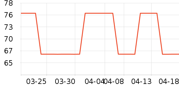 ����������ʷ�۸�