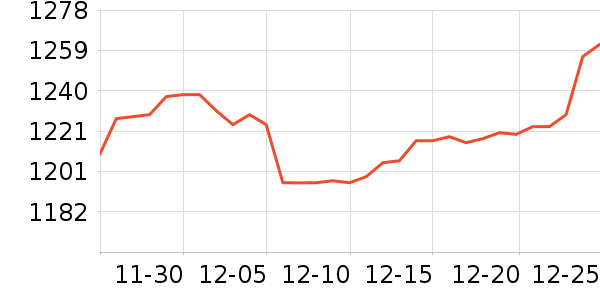 �������ƽ��׹/������ʷ�۸�