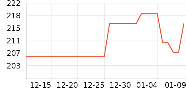 ���ٰ뿧��/�̲���ʷ�۸�