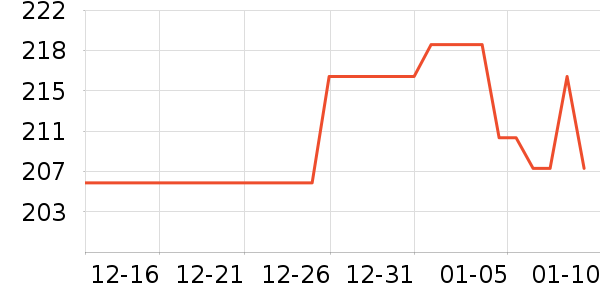 ���ٰ뿧��/�̲���ʷ�۸�
