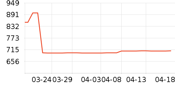 ��ʩ��������ʷ�۸�