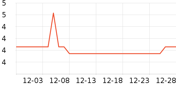 ����Ǧ�ʱ�����ʷ�۸�