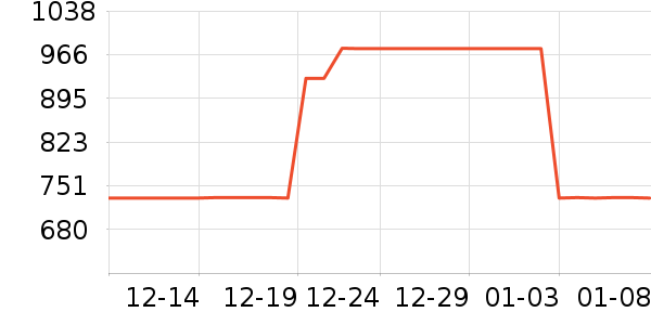 �����ֶ�������ʷ�۸�