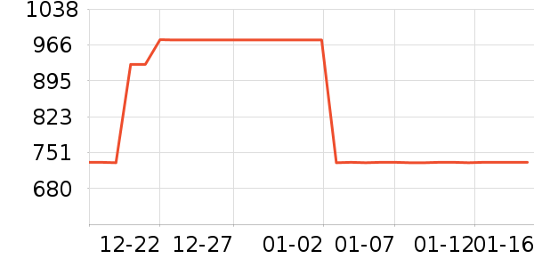 �����ֶ�������ʷ�۸�