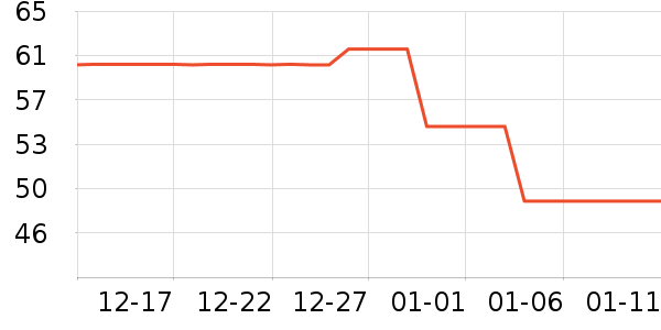 �����ֶ�������ʷ�۸�