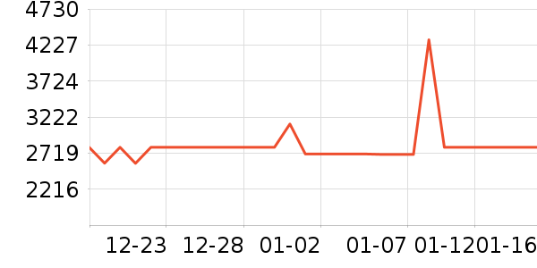 �����յ���ʷ�۸�