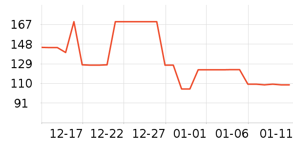 �����ֶ�������ʷ�۸�