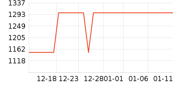 С���ֻ���ʷ�۸�