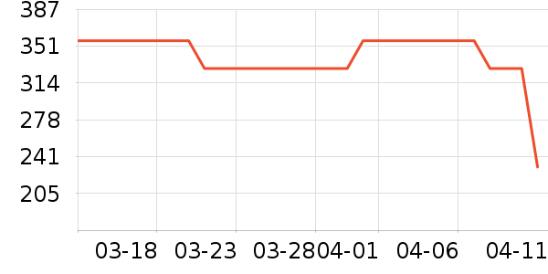 ȫ������������ʷ�۸�