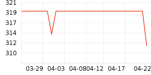 �Ϳ��˶�Ь��ʷ�۸�