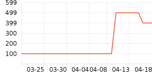 ���Ѿ���ʷ�۸�