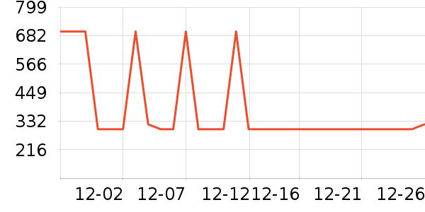 �������뵶��ʷ�۸�