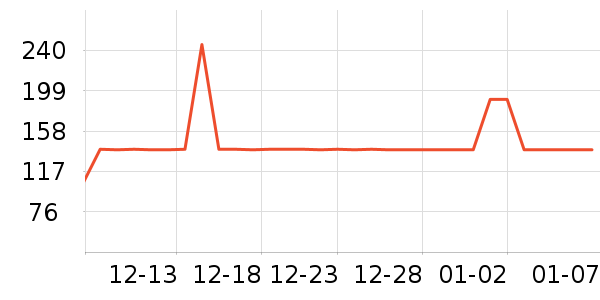 ����¶��ʷ�۸�