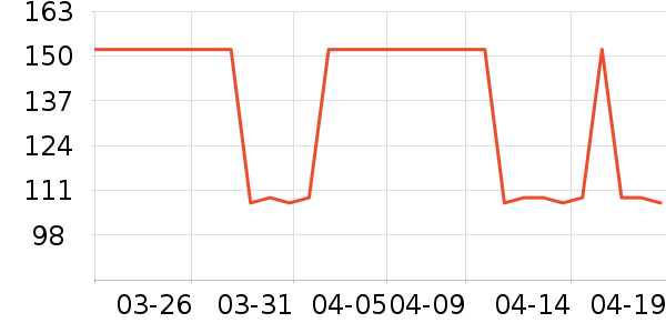 �����˶�����ʷ�۸�