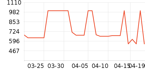 ��Ħ������ʷ�۸�