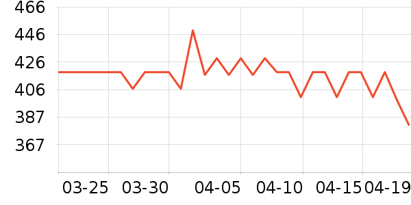 ��Ħè����ʷ�۸�