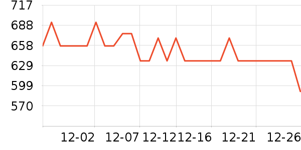 ��Ħ������ʷ�۸�