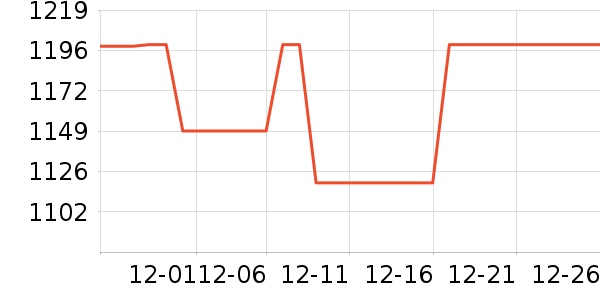 С���ϴ�»���ʷ�۸�