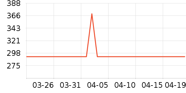 ˮ�Ǵ�����ʷ�۸�