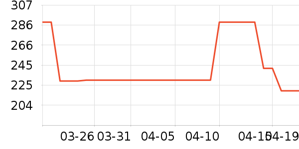 ����·����/è/���������ʷ�۸�