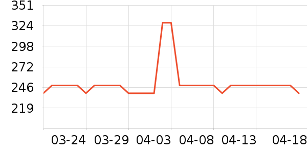 ������ˮ�豸��ʷ�۸�