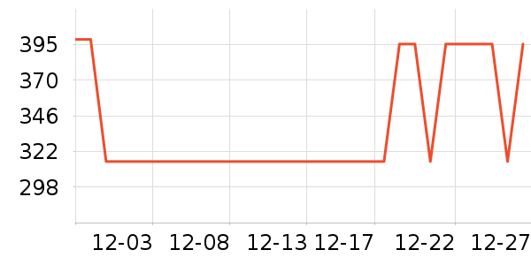 ��ʿ����������ʷ�۸�