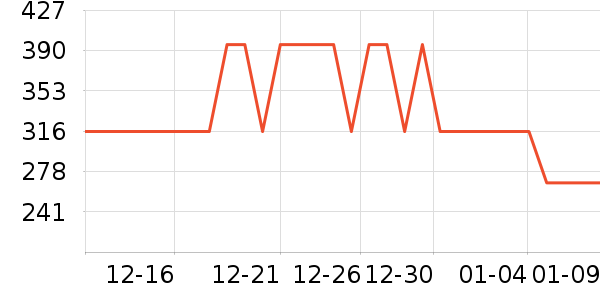 ��ʿ����������ʷ�۸�