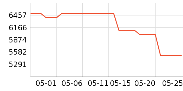 ������ѧ��ƽ����ʷ�۸�