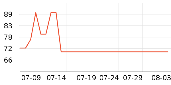 ��ά˹��ɹ����ʷ�۸�