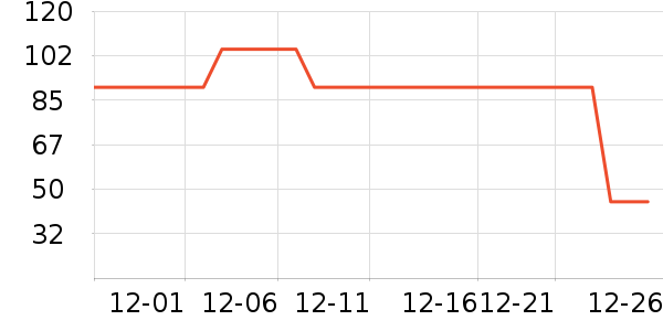 ����һͷţţ��/��Ʒ��ʷ�۸�