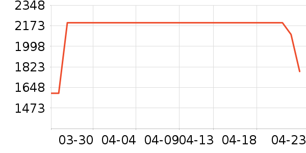 �����������ʷ�۸�