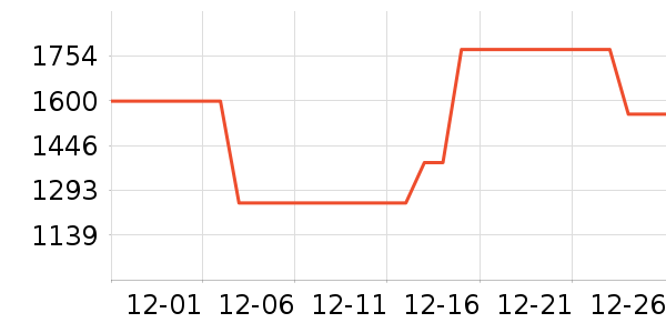 �����������ʷ�۸�